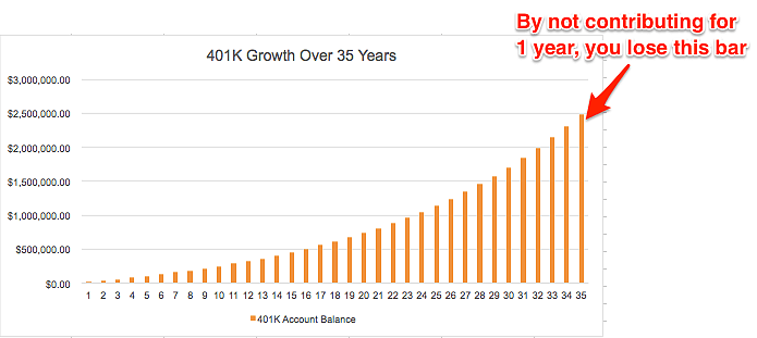 401K Growth Over Time