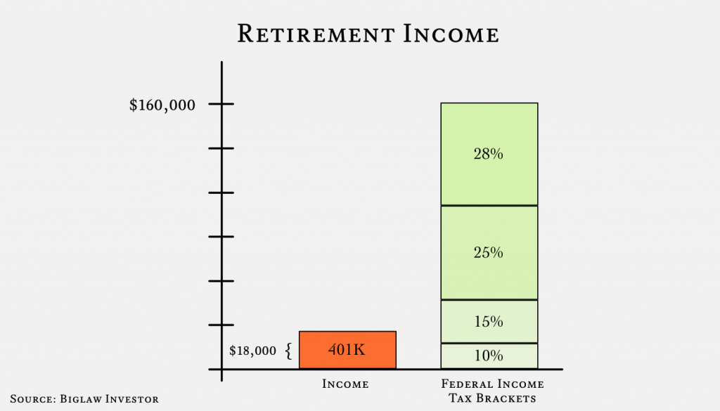 401K Income - Retirement