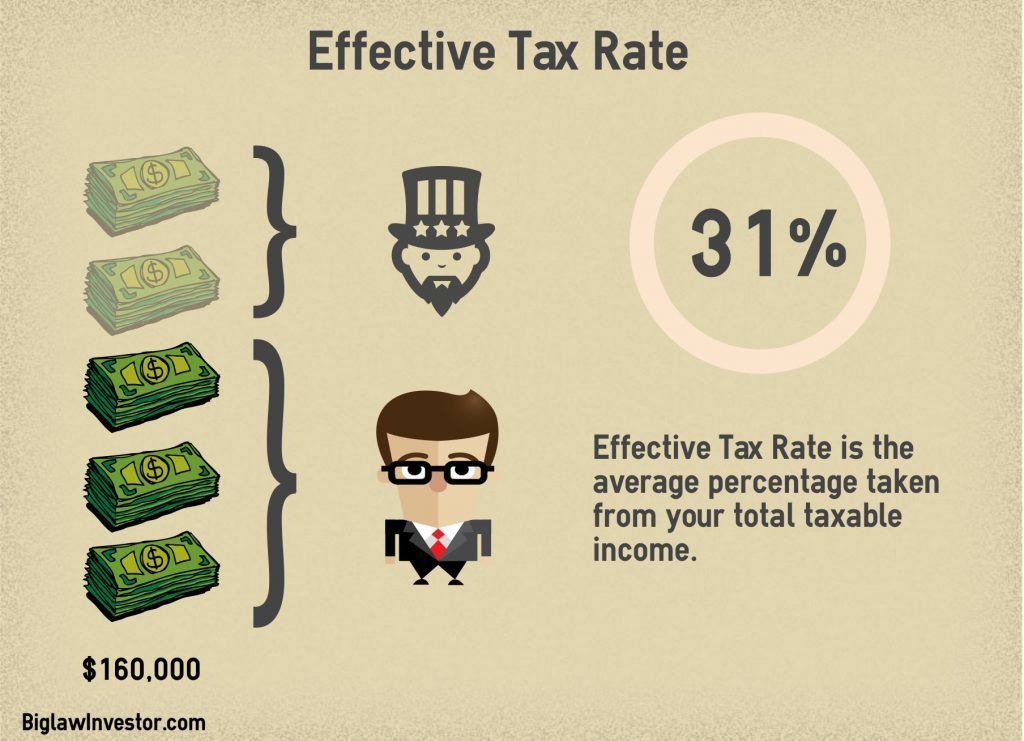 Effective Tax Rate