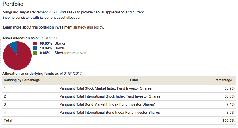 Vanguard target retirement 2050 